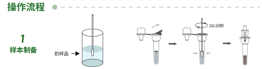 牛羊乳源成分快速检测卡(鉴别牛羊奶制品)