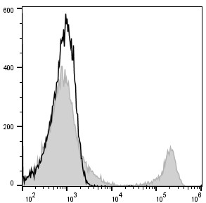 流式实验效率翻倍？Elabscience高纯度CD8a抗体来帮忙