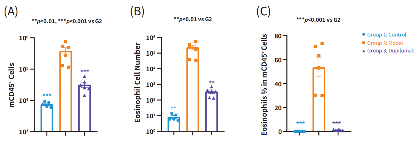南模生物将携多个自免相关动物模型新研究成果亮相AAI 2025