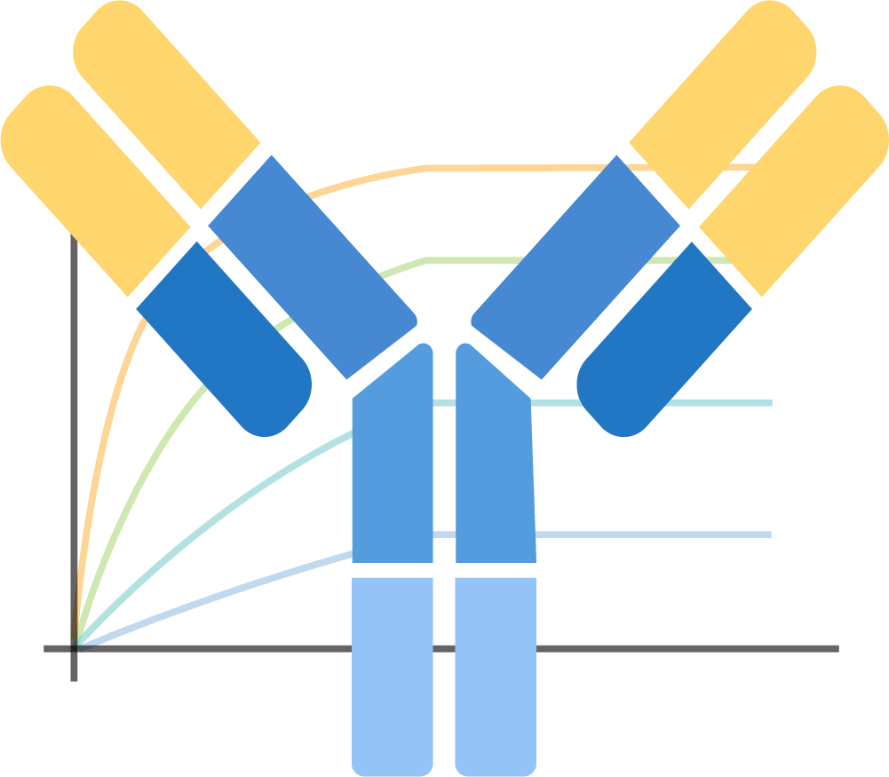 From animal immunization to full characterization