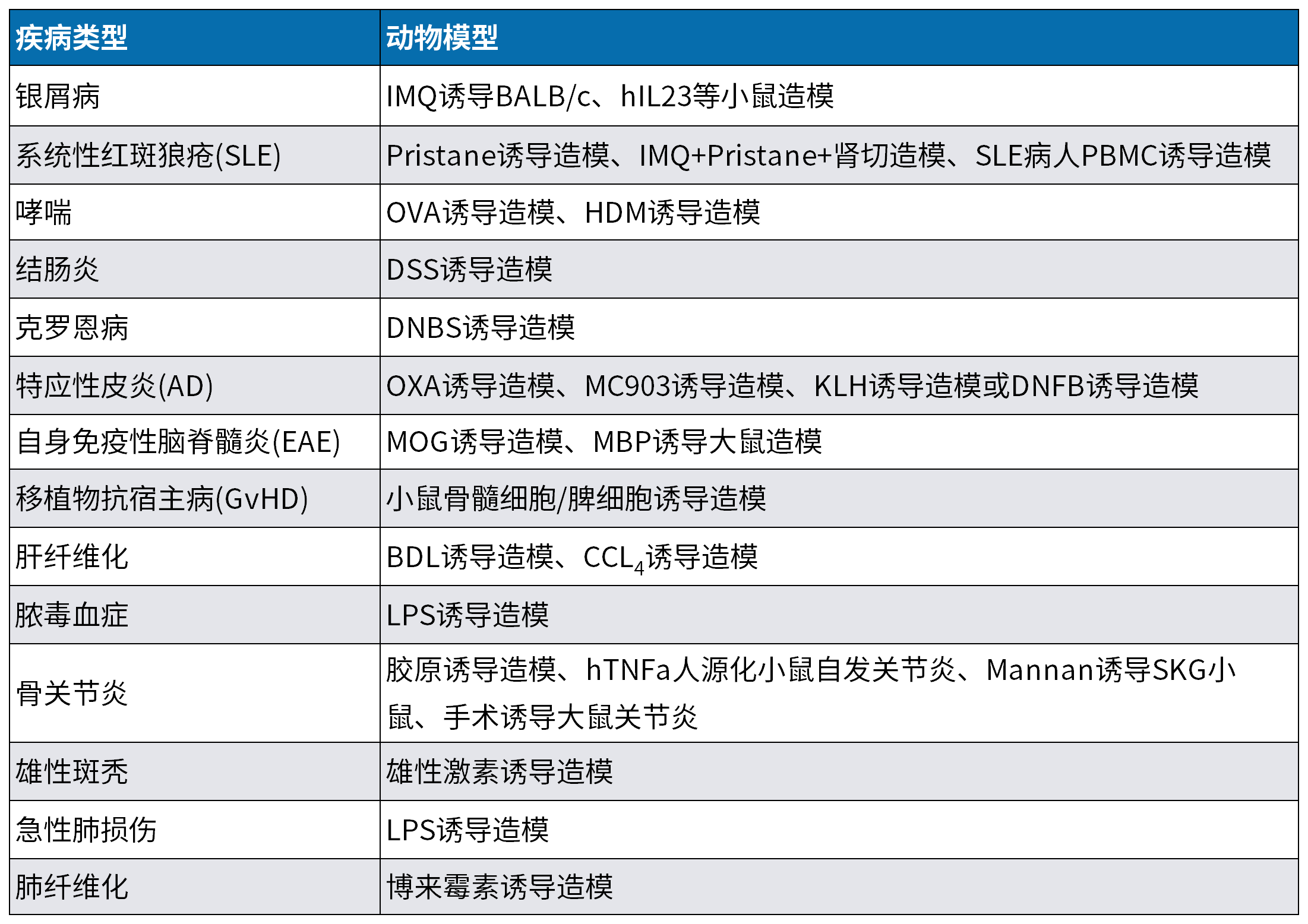 南模生物将携多个自免相关动物模型新研究成果亮相AAI 2025