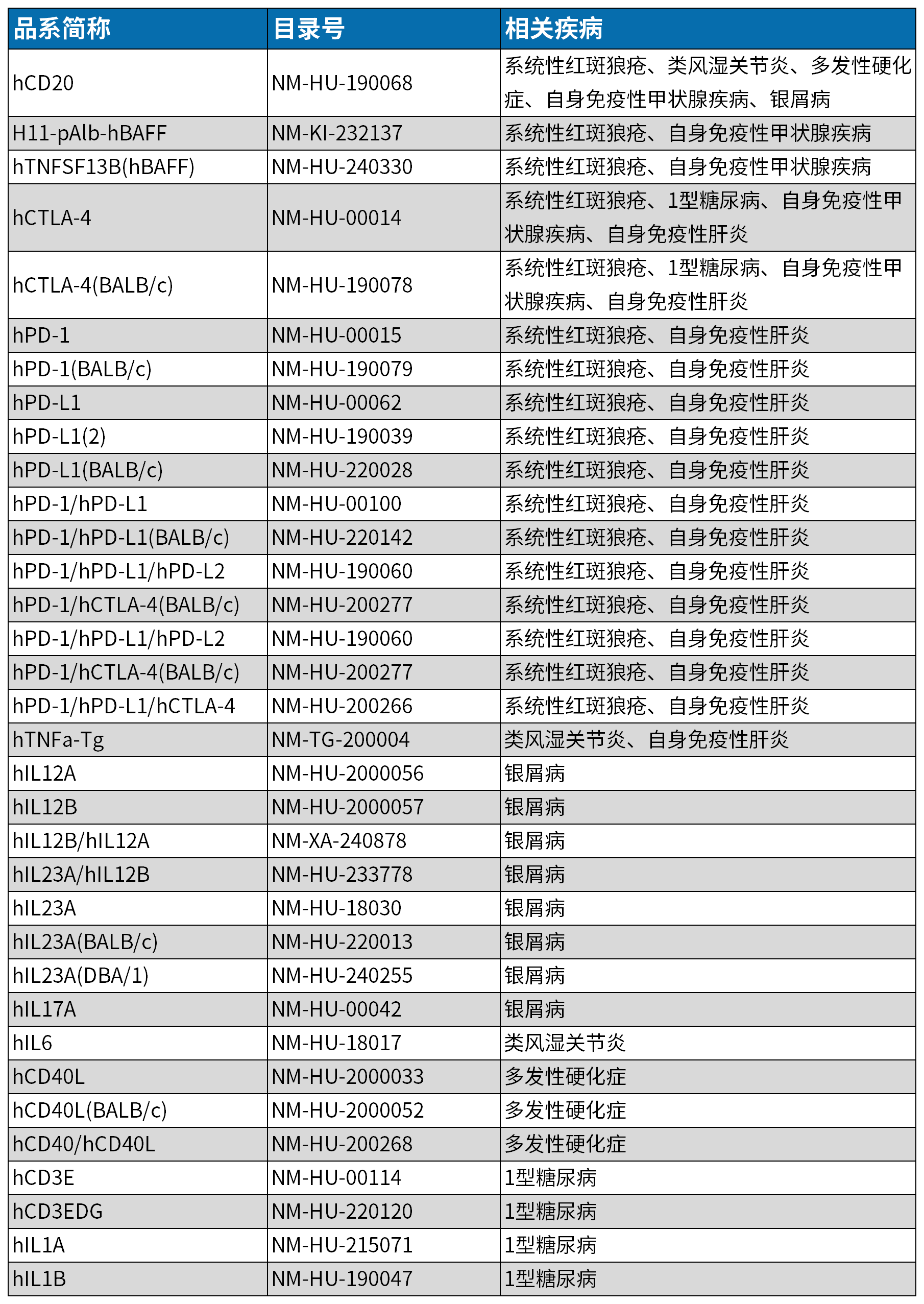 南模生物将携多个自免相关动物模型新研究成果亮相AAI 2025