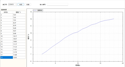 全自动细胞复苏仪