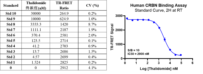 Human CRBN Ligand Screening As