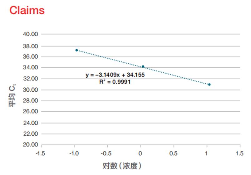 Thermo Scientific™ 低 DNA 吸附按盖微量离心管全新上市！