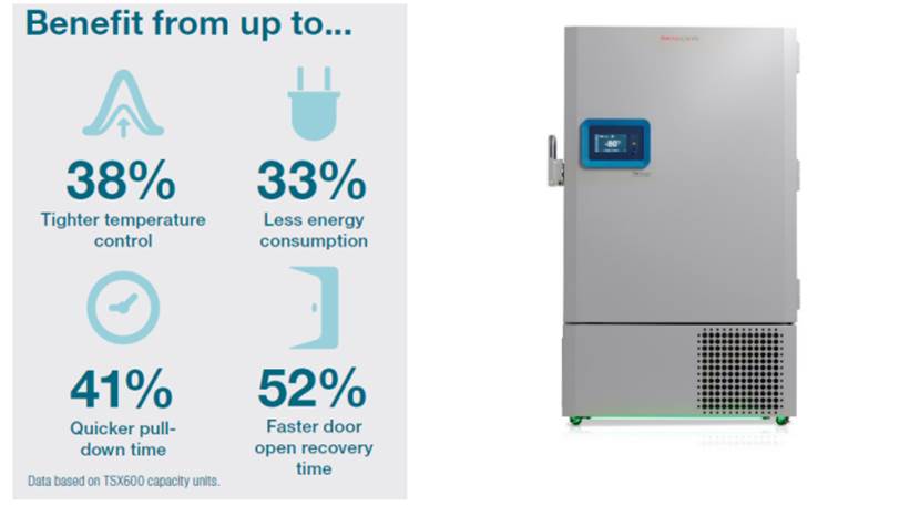 【本土智造·全球品质·赋能中国科研】——赛默飞苏州TSX通用系列超低温冰箱震撼上市！