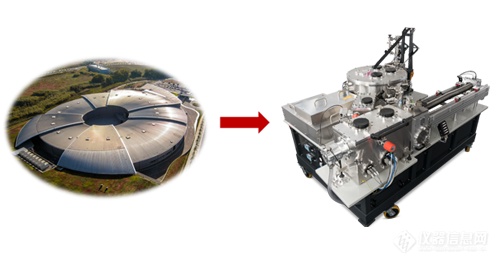 冷冻电镜的“精准导航官”：实验室软X射线显微镜，开启细胞超微结构解析新时代！