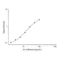人白介素6(IL-6)ELISA Kit