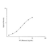 人铁蛋白(FE)ELISA Kit