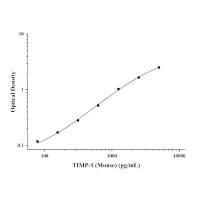 小鼠基质金属蛋白酶抑制因子1(TIMP-1)ELISA Kit