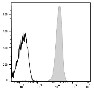 多色流式优选！VioletFluor™ 450标记小鼠CD45抗体，低背景高信号