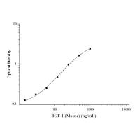 小鼠胰岛素样生长因子1(IGF-1)ELISA Kit