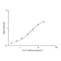 人胱抑素C(Cys-C)ELISA Kit