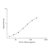 小鼠中性粒细胞明胶酶相关脂质运载蛋白(NGAL)ELISA Kit