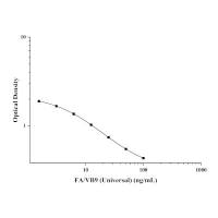 叶酸/维生素B9(FA/VB9)ELISA Kit