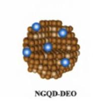 负载顺铂的石墨烯量子点被细胞穿膜肽（TAT）和叶酸修饰 Cisplatin@GQDs-FA/TAT