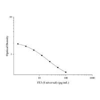 游离三碘甲状腺原氨酸(fT3)ELISA Kit
