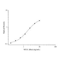 大鼠L选择素(SELL)ELISA Kit