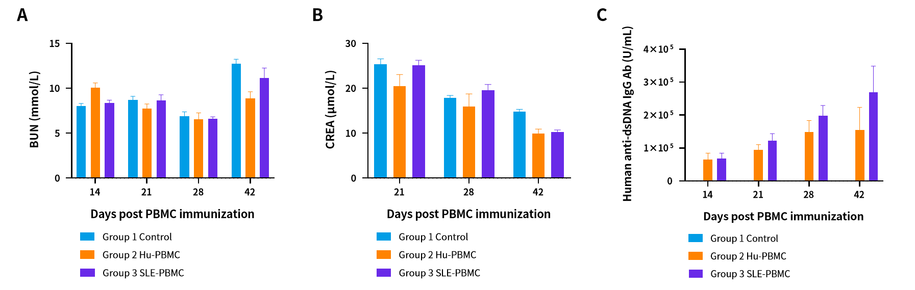 SLE模型新突破，助力破解药物评价难题