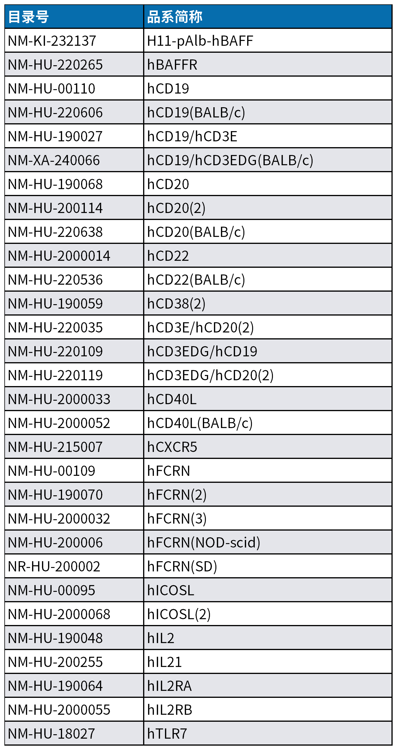 SLE模型新突破，助力破解药物评价难题