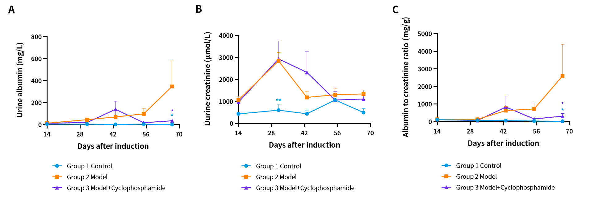 SLE模型新突破，助力破解药物评价难题
