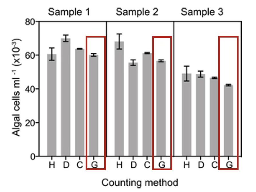 Guava® easyCyte™流式细胞仪应用之 - 藻类检测，So Easy!