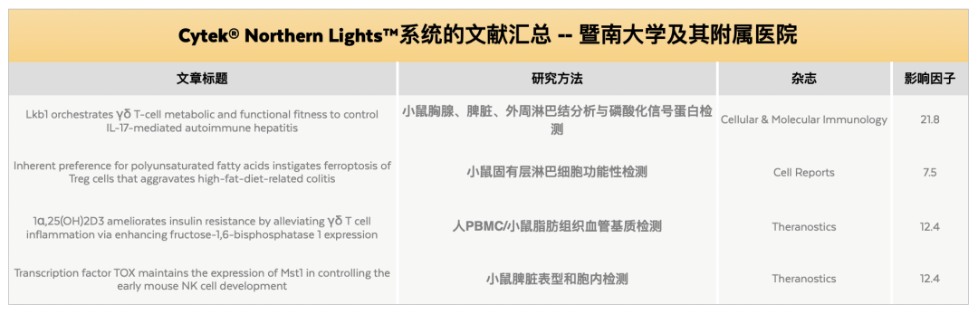 国自然双热点直击，暨南大学携手全光谱流式细胞仪攻坚免疫学前沿难题