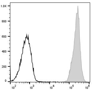 精准分选，高效检测—Elabscience PerCP/Cyanine5.5 Anti-Mouse CD45抗体助力免疫研究突破