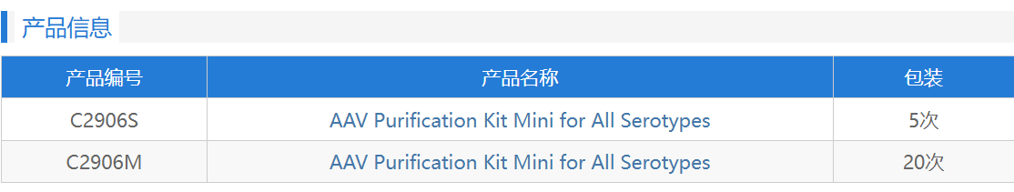 适配全血清型的AAV纯化试剂盒来啦