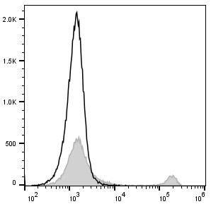 【高灵敏度】Elabscience抗小鼠CD8a抗体-FITC，数据可靠，重复性佳！