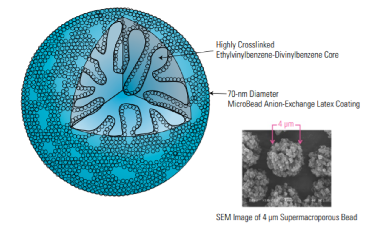 多样选择/赛默飞离子色谱电解液解决方案