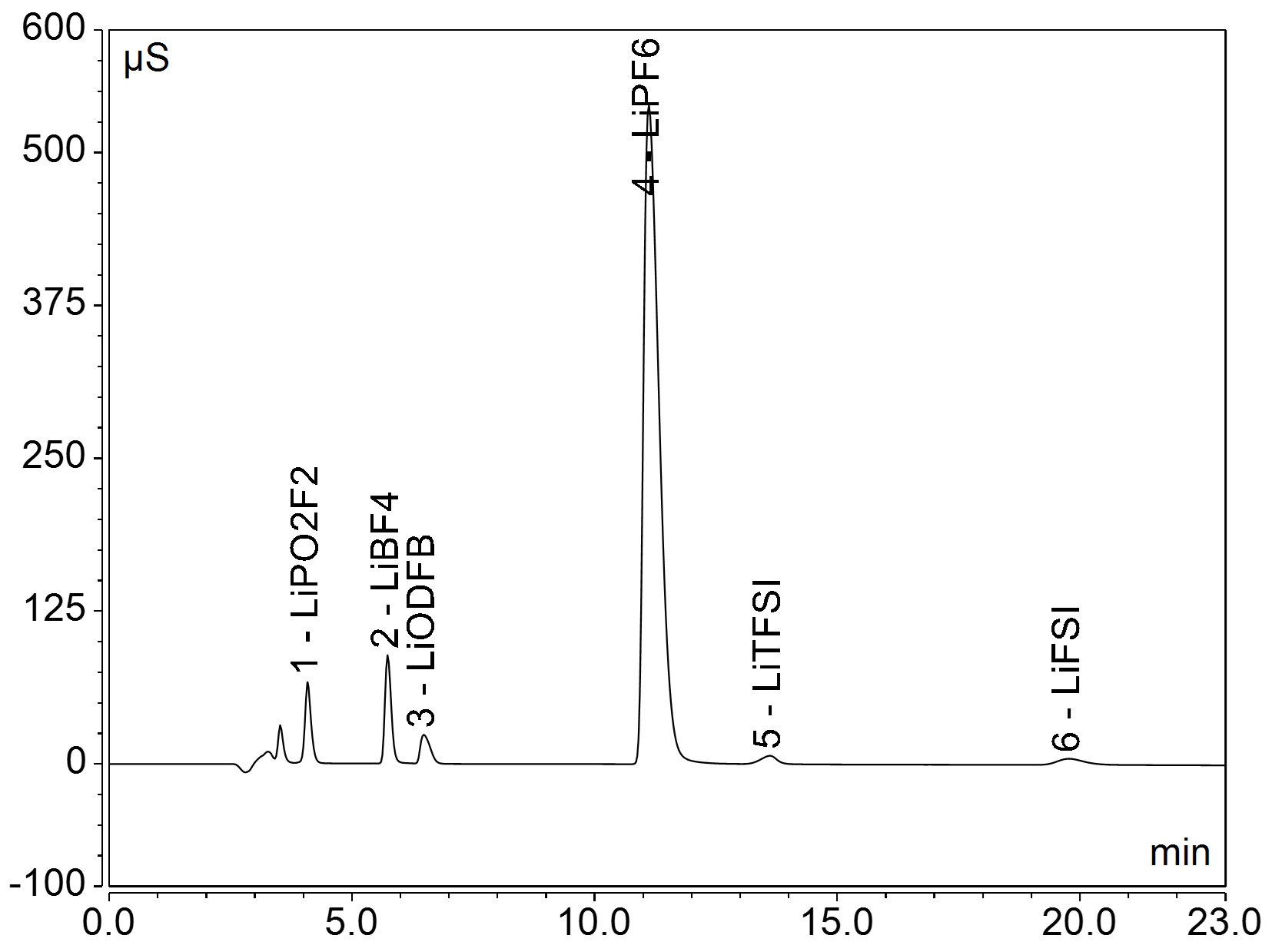 多样选择/赛默飞离子色谱电解液解决方案