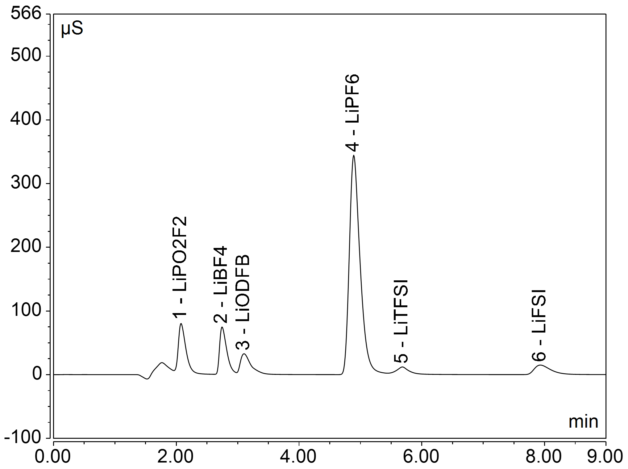 多样选择/赛默飞离子色谱电解液解决方案