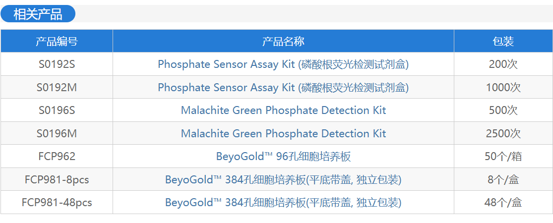 显色法，快速检测GTP酶活性！