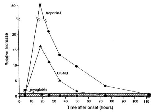为度化学发光磁珠在心肌标志物检测中的高效解决方案