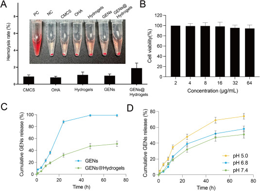 植物外泌体研究 植物外泌体研究