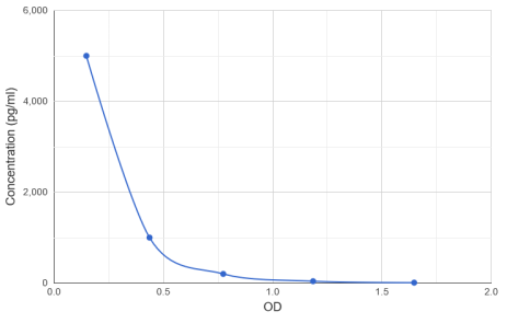 巴西霉素（Bac）ELISA试剂盒，好物直降！