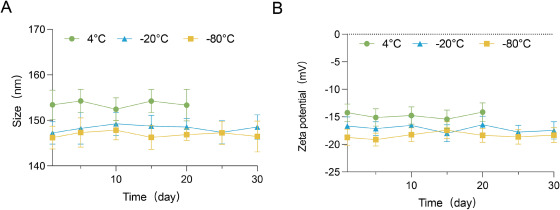 植物外泌体研究 植物外泌体研究