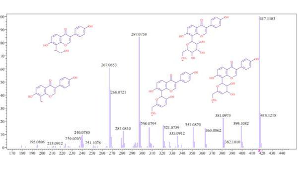 有机化合物质谱表征 LC-MS/MS 质谱检测服务