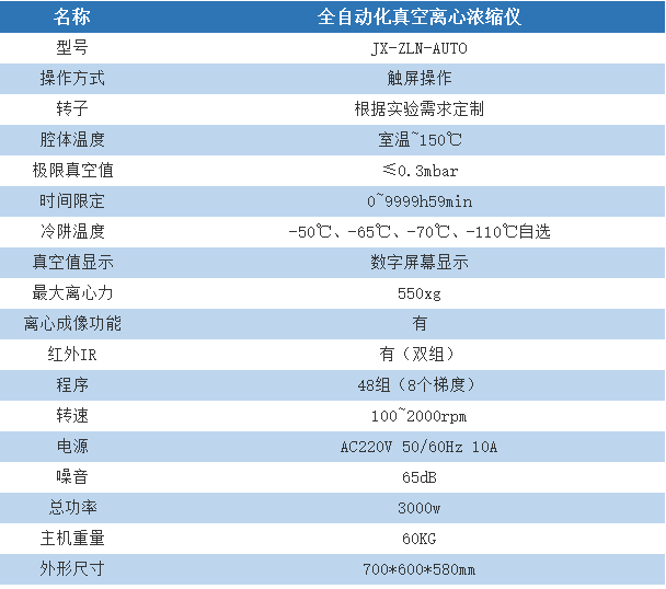 全自动化款真空离心浓缩仪 JX-ZLN-AUTO