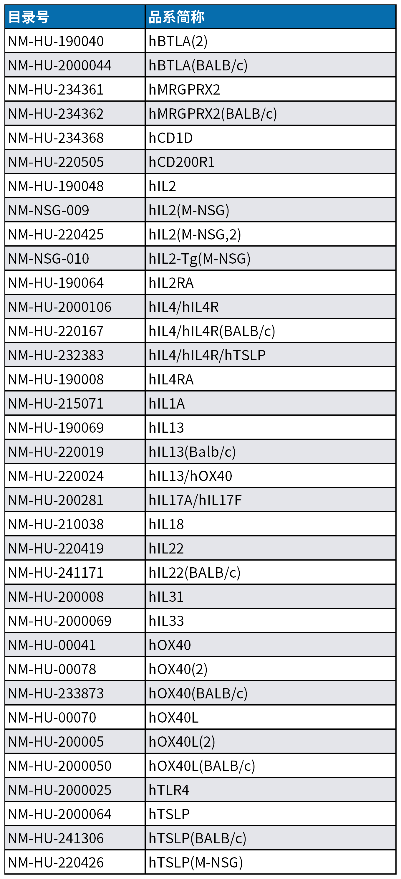 解锁特应性皮炎新药潜能，南模生物AD模型精准赋能
