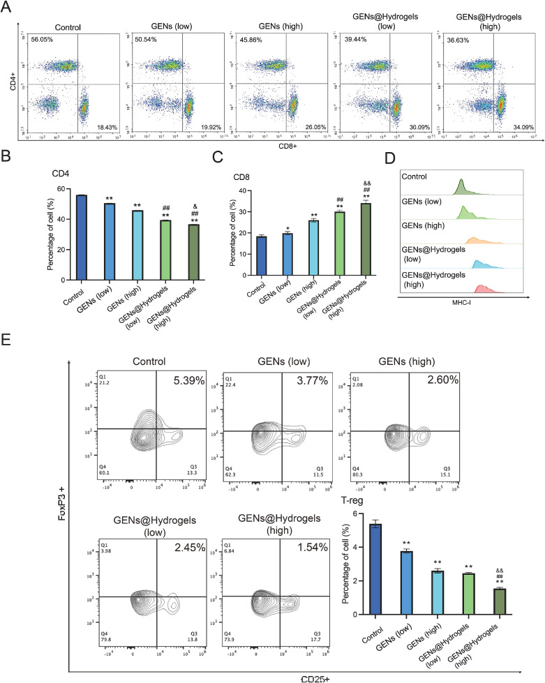 外泌体研究 外泌体研究