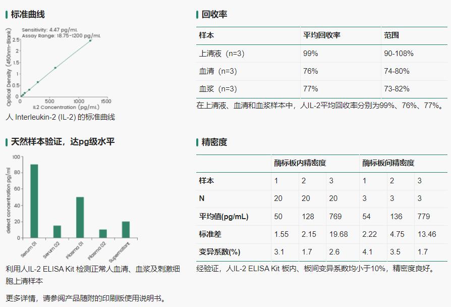 炎症风暴中的“速度与激情”：细胞因子检测