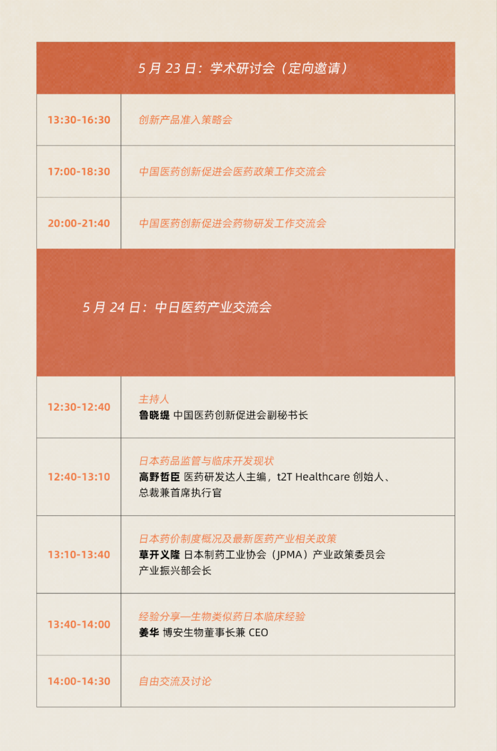 新形势下中国医药创新突围之路上海见分晓