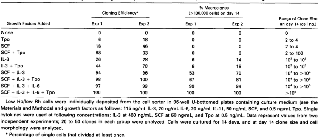 新品速递 | 重组人TPO蛋白震撼上市!精准调控造血,解锁干细胞培养新维度-同立海源