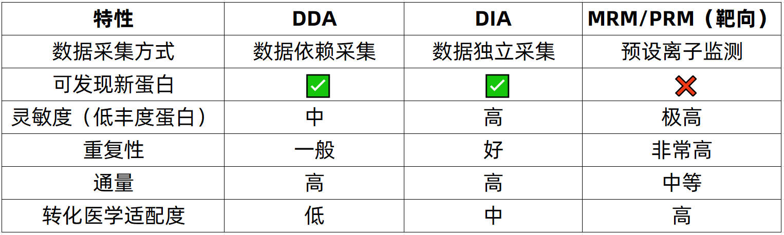 targeted-proteomics-analysis-zh11-1