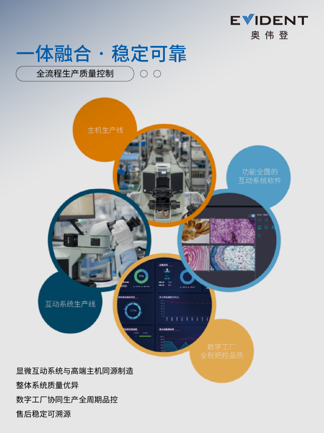 奥伟登EviStar 奥之星 ES818，一体化方案赋能显微教学革新