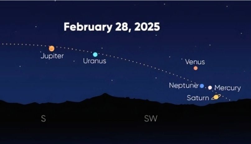 “七星连珠”，科学与哲学的“双螺旋”--“芯空一号”，多组学整合绽放璀璨星辰