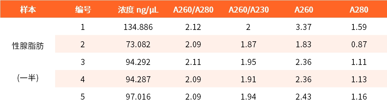 精品推荐 | 小核酸药物候选分子筛选解决方案