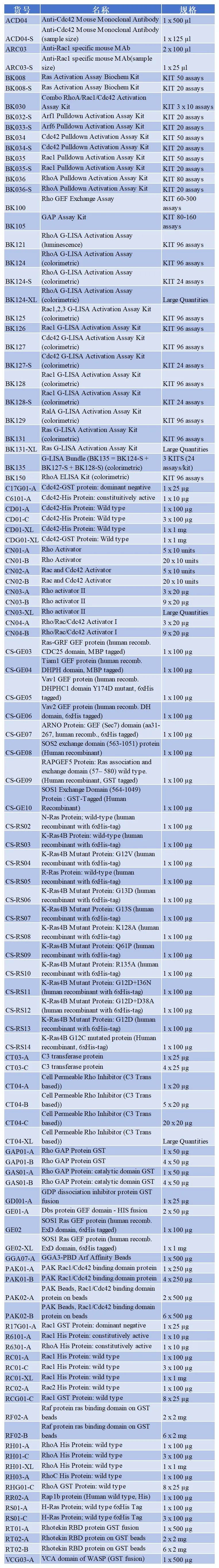限时促销!Cytoskeleton明星产品直降15%,助您科研加速!